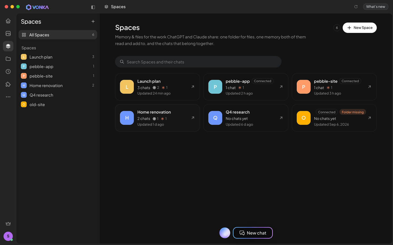 The Spaces page with project Spaces, their chats from ChatGPT and Claude, and when each was updated