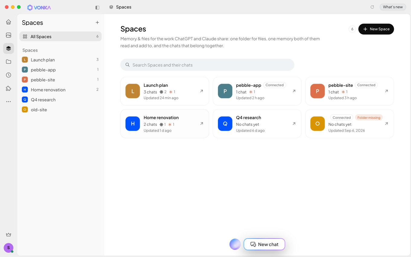 The Spaces page with project Spaces, their chats from ChatGPT and Claude, and when each was updated